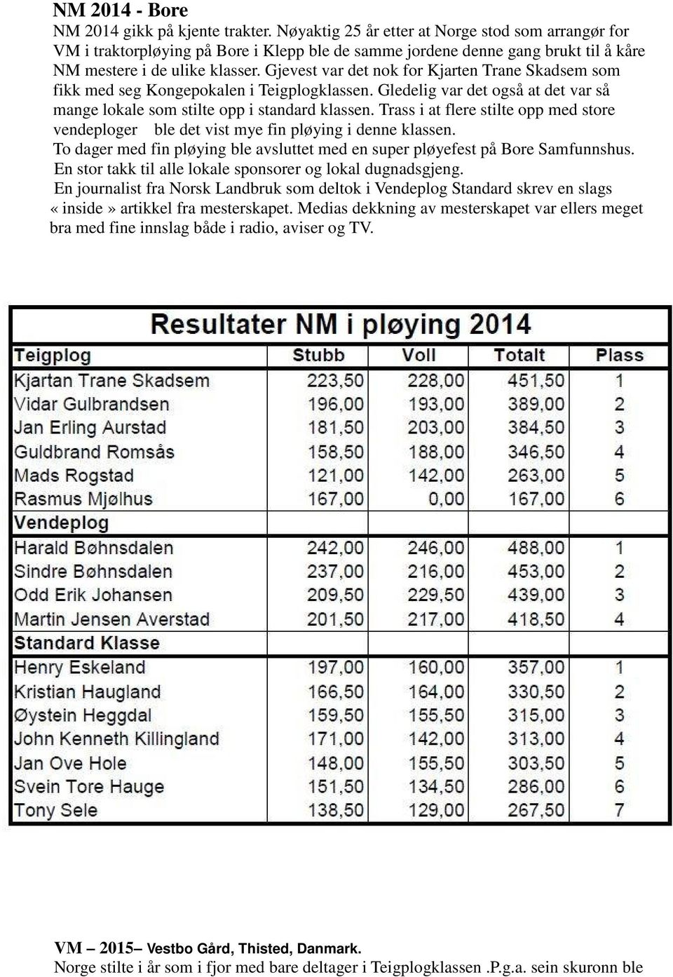 Gjevest var det nok for Kjarten Trane Skadsem som fikk med seg Kongepokalen i Teigplogklassen. Gledelig var det også at det var så mange lokale som stilte opp i standard klassen.