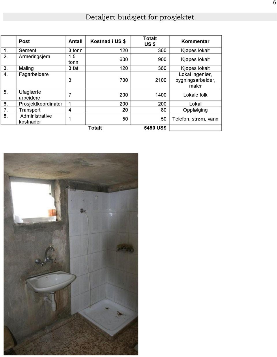 Maling 3 fat 120 360 Kjøpes lokalt 4. Fagarbeidere 3 700 2100 Lokal ingeniør, bygningsarbeider, maler 5.