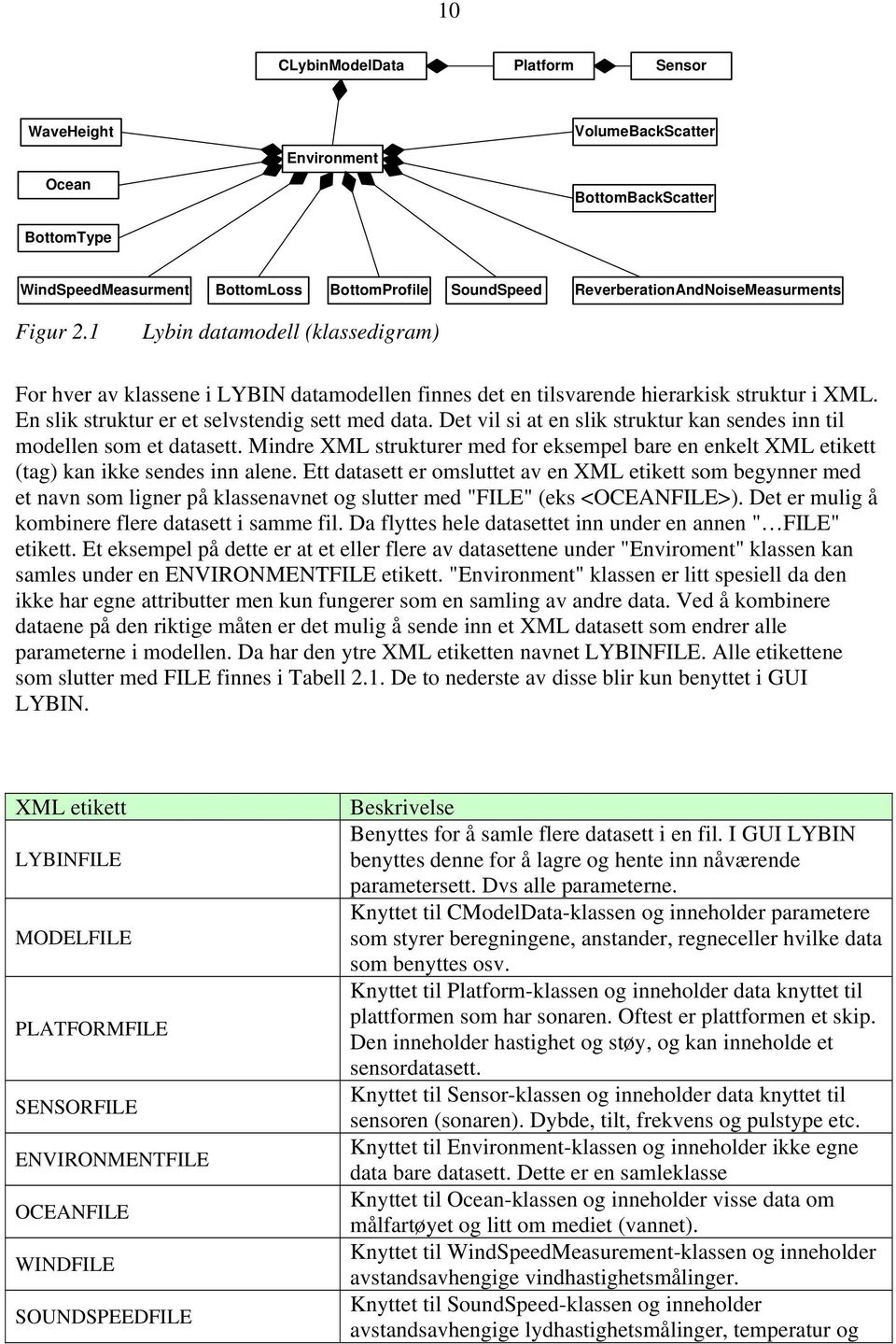 Det vil si at en slik struktur kan sendes inn til modellen som et datasett. Mindre XML strukturer med for eksempel bare en enkelt XML etikett (tag) kan ikke sendes inn alene.