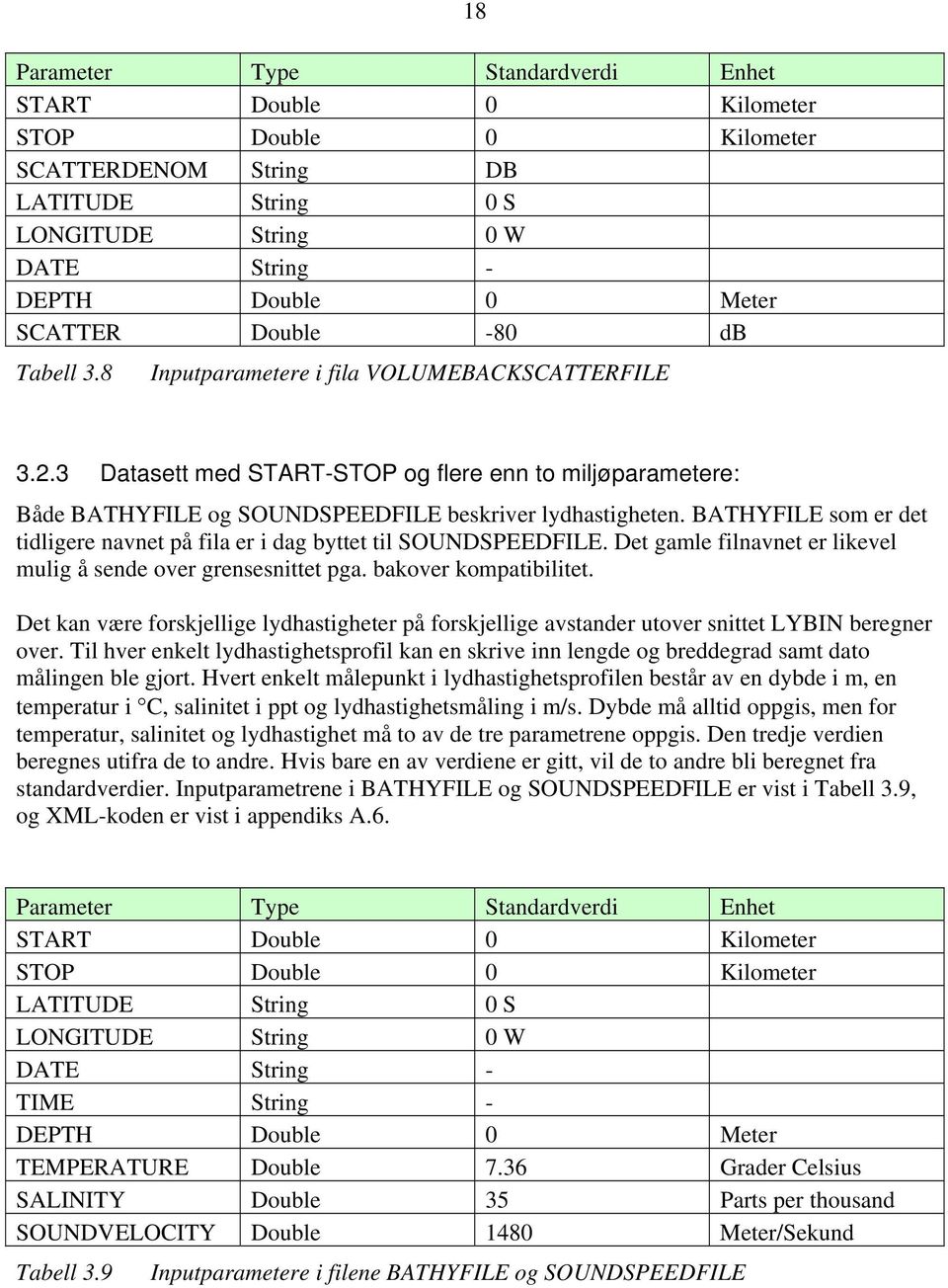 BATHYFILE som er det tidligere navnet på fila er i dag byttet til SOUNDSPEEDFILE. Det gamle filnavnet er likevel mulig å sende over grensesnittet pga. bakover kompatibilitet.