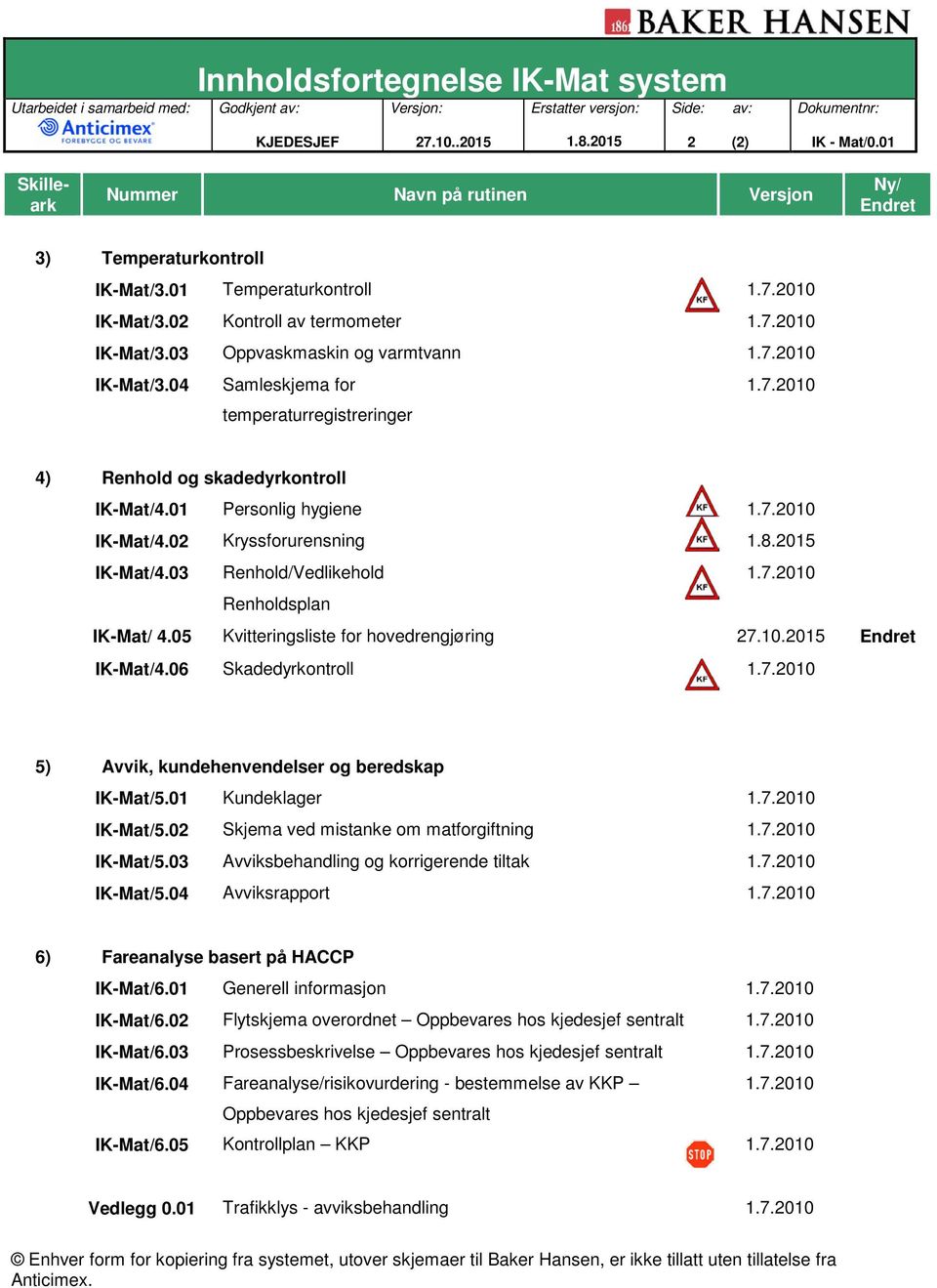 01 Personlig hygiene IKMat/4.02 Kryssforurensning 1.8.2015 IKMat/4.03 Renhold/Vedlikehold Renholdsplan IKMat/ 4.05 Kvitteringsliste for hovedrengjøring 27.10.2015 Endret IKMat/4.