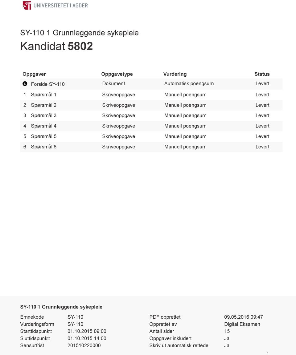 Skriveoppgave Manuell poengsum Levert 6 Spørsmål 6 Skriveoppgave Manuell poengsum Levert SY-110 1 Grunnleggende sykepleie Emnekode SY-110 Vurderingsform SY-110 Starttidspunkt: 01.10.2015 09:00 Sluttidspunkt: 01.