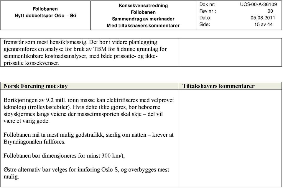 Norsk Forening mot støy Bortkjøringen av 9,2 mill. tonn masse kan elektrifiseres med velprøvet teknologi (trolleylastebiler).