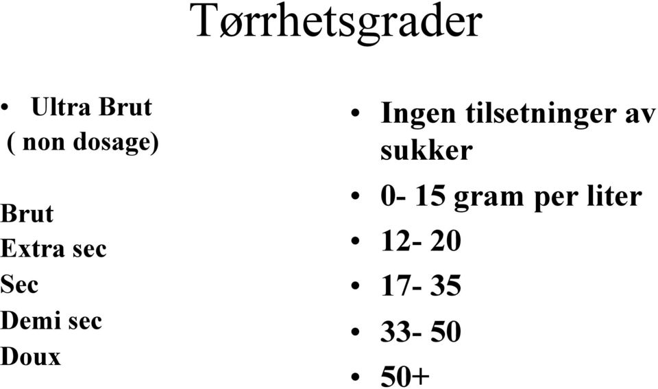 Doux Ingen tilsetninger av sukker