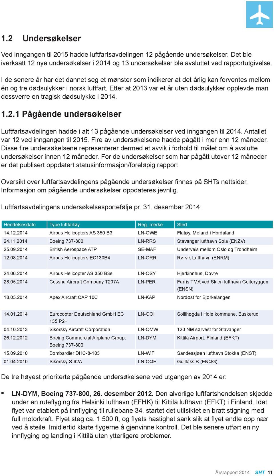 Etter at 2013 var et år uten dødsulykker opplevde man dessverre en tragisk dødsulykke i 2014. 1.2.1 Pågående undersøkelser Luftfartsavdelingen hadde i alt 13 pågående undersøkelser ved inngangen til 2014.