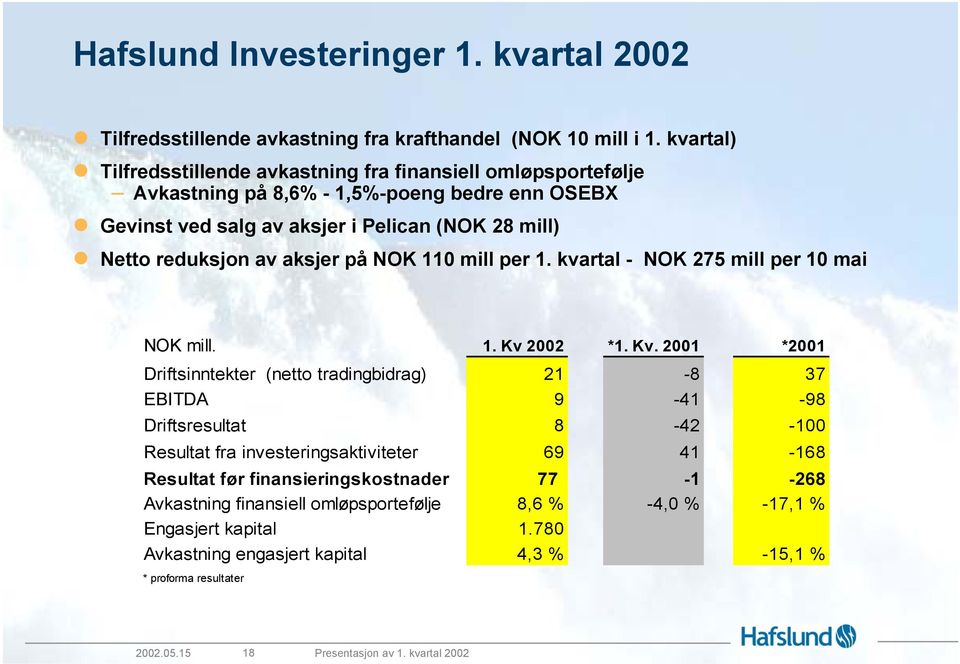 aksjer på NOK 110 mill per 1. kvartal - NOK 275 mill per 10 mai NOK mill. 1. Kv 