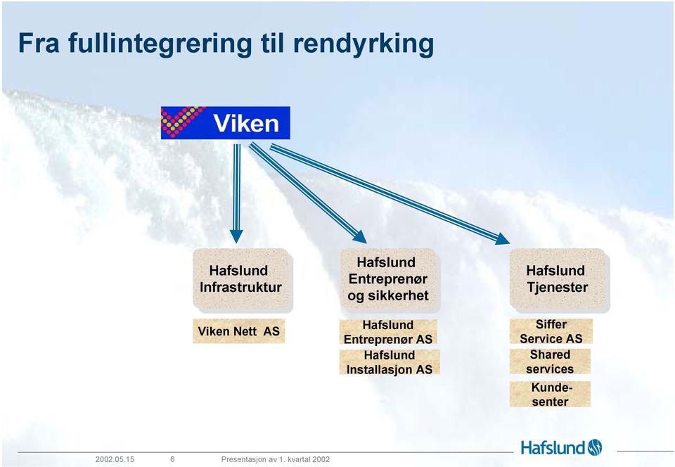 Entreprenør AS Installasjon AS Tjenester Tjenester Siffer Service