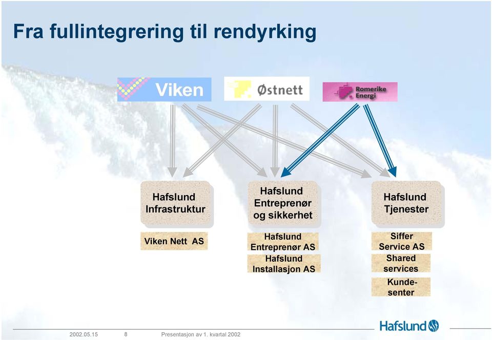 Entreprenør AS Installasjon AS Tjenester Tjenester Siffer Service