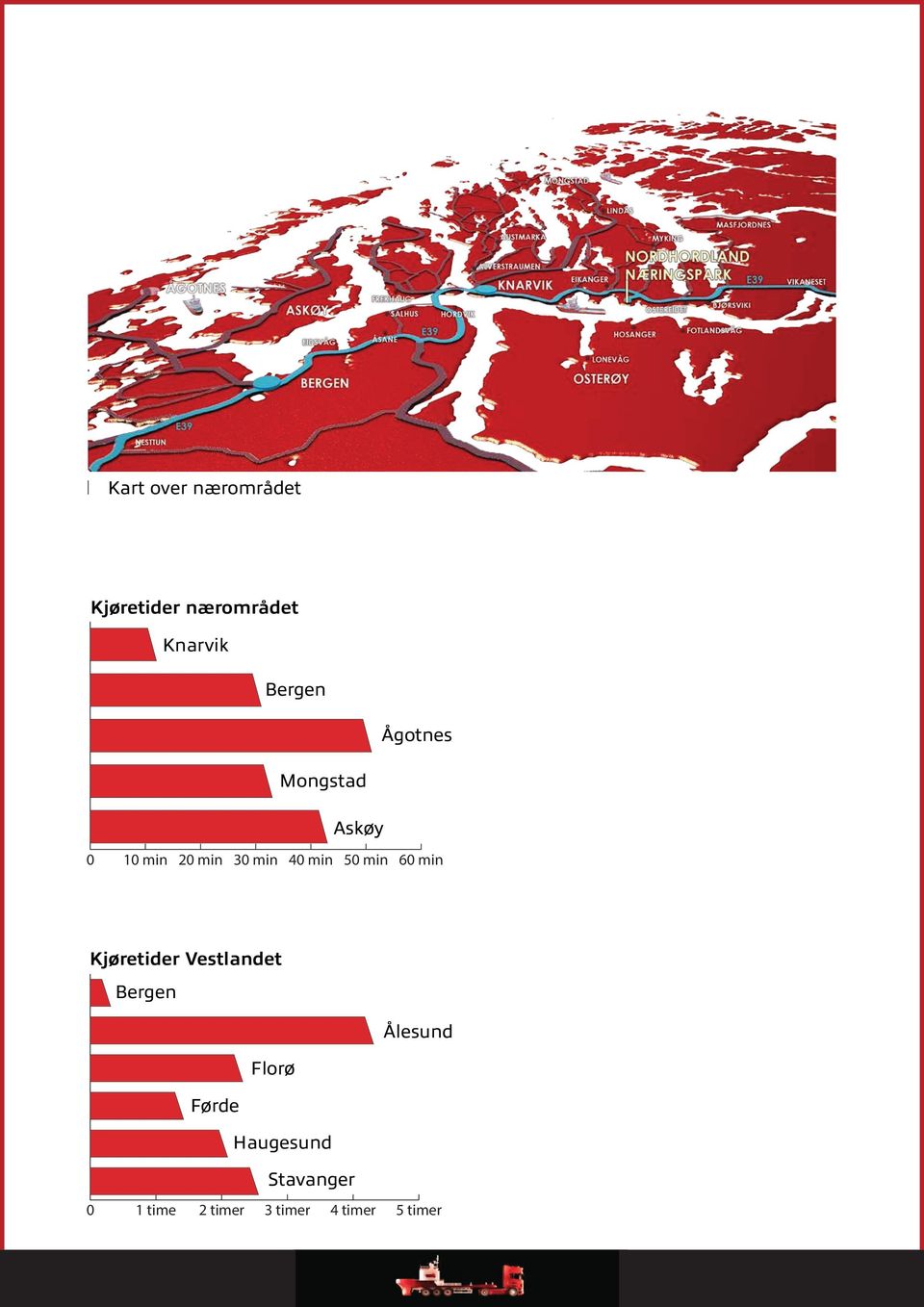 min 60 min Kjøretider Vestlandet Bergen Ålesund Florø