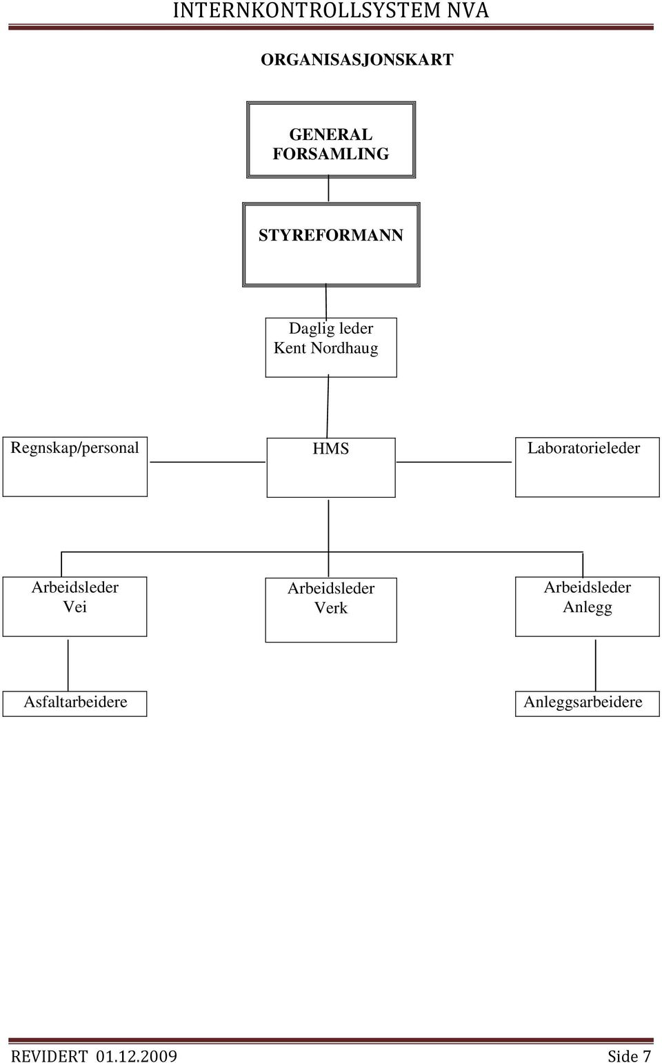 Laboratorieleder Arbeidsleder Vei Arbeidsleder Verk