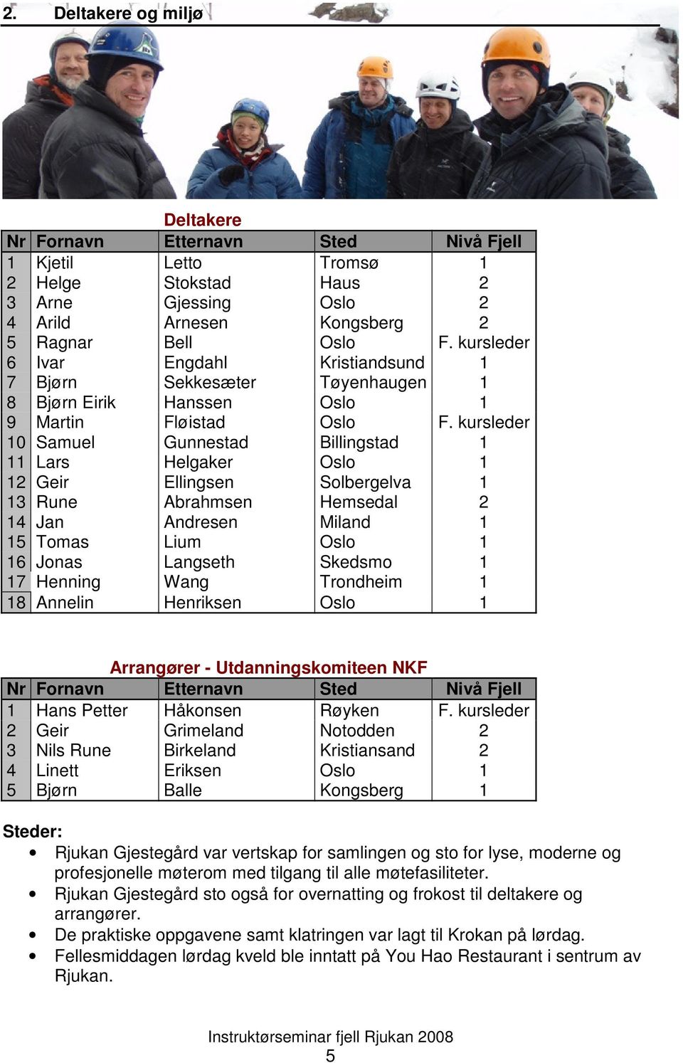 kursleder 10 Samuel Gunnestad Billingstad 1 11 Lars Helgaker Oslo 1 12 Geir Ellingsen Solbergelva 1 13 Rune Abrahmsen Hemsedal 2 14 Jan Andresen Miland 1 15 Tomas Lium Oslo 1 16 Jonas Langseth