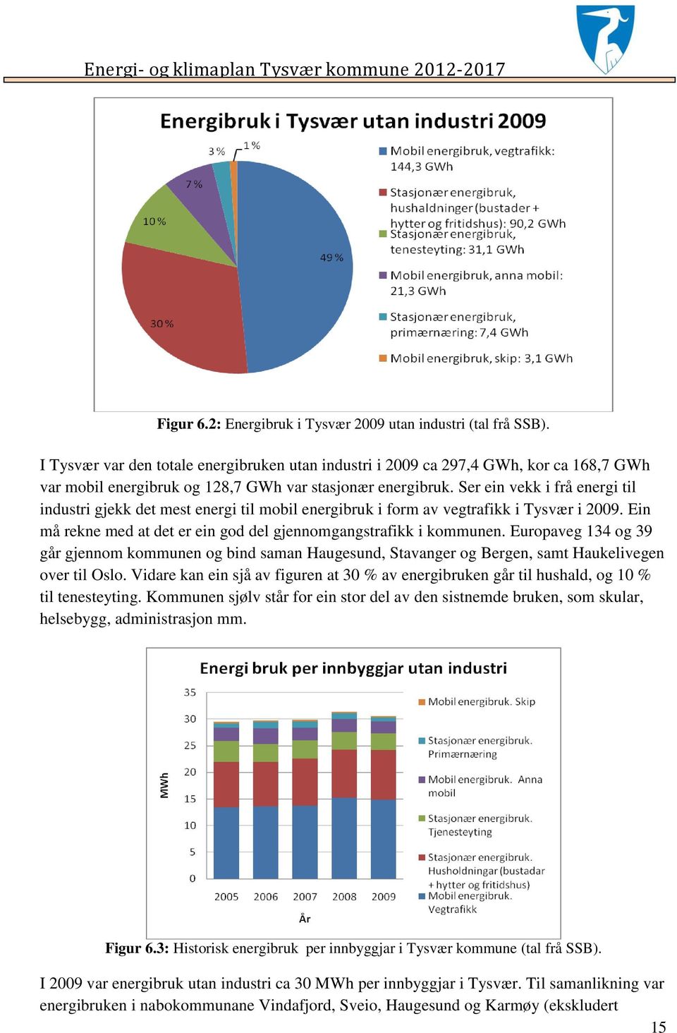 Ser ein vekk i frå energi til industri gjekk det mest energi til mobil energibruk i form av vegtrafikk i Tysvær i 2009. Ein må rekne med at det er ein god del gjennomgangstrafikk i kommunen.