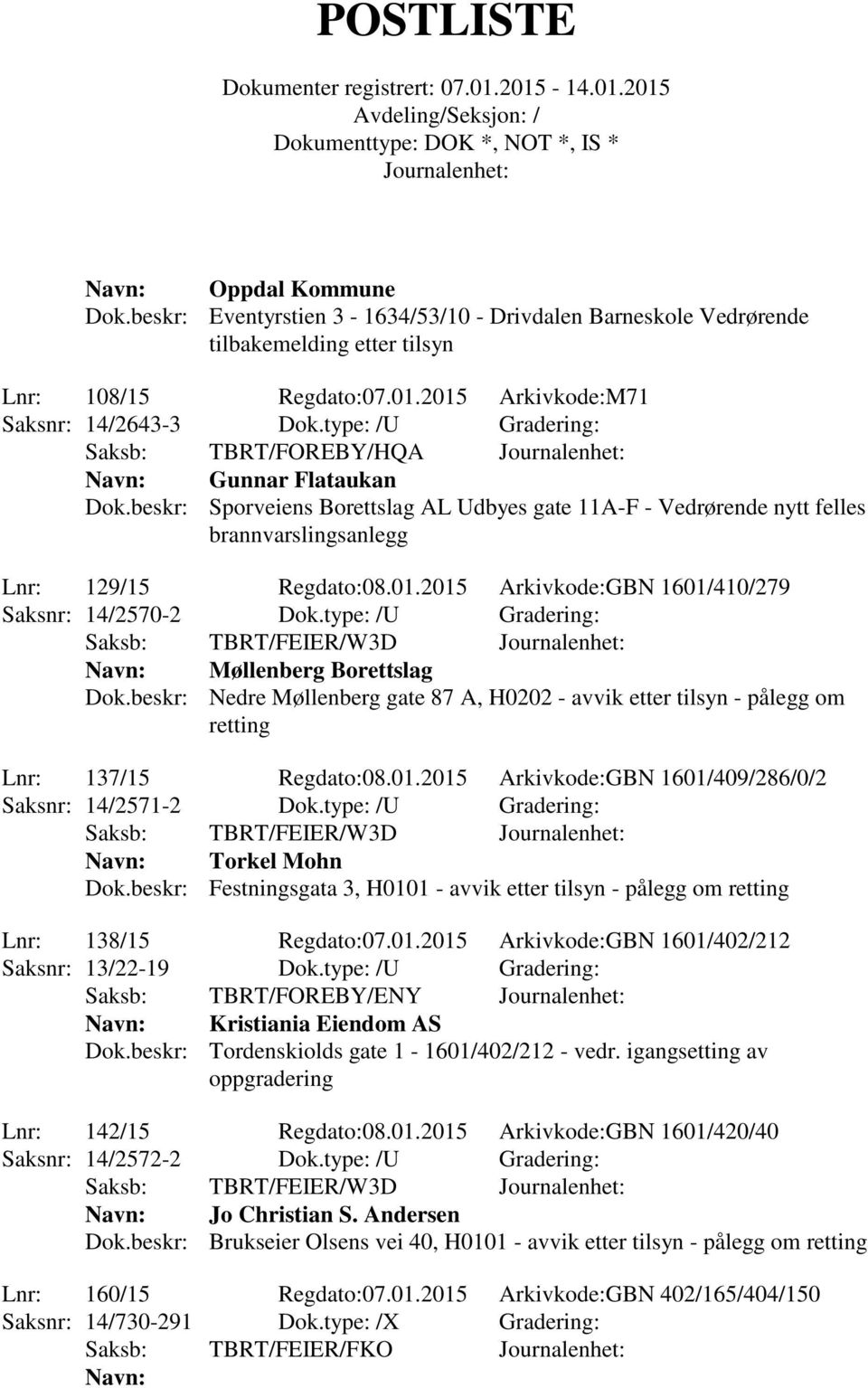 2015 Arkivkode:GBN 1601/410/279 Saksnr: 14/2570-2 Dok.type: /U Gradering: Saksb: TBRT/FEIER/W3D Møllenberg Borettslag Dok.