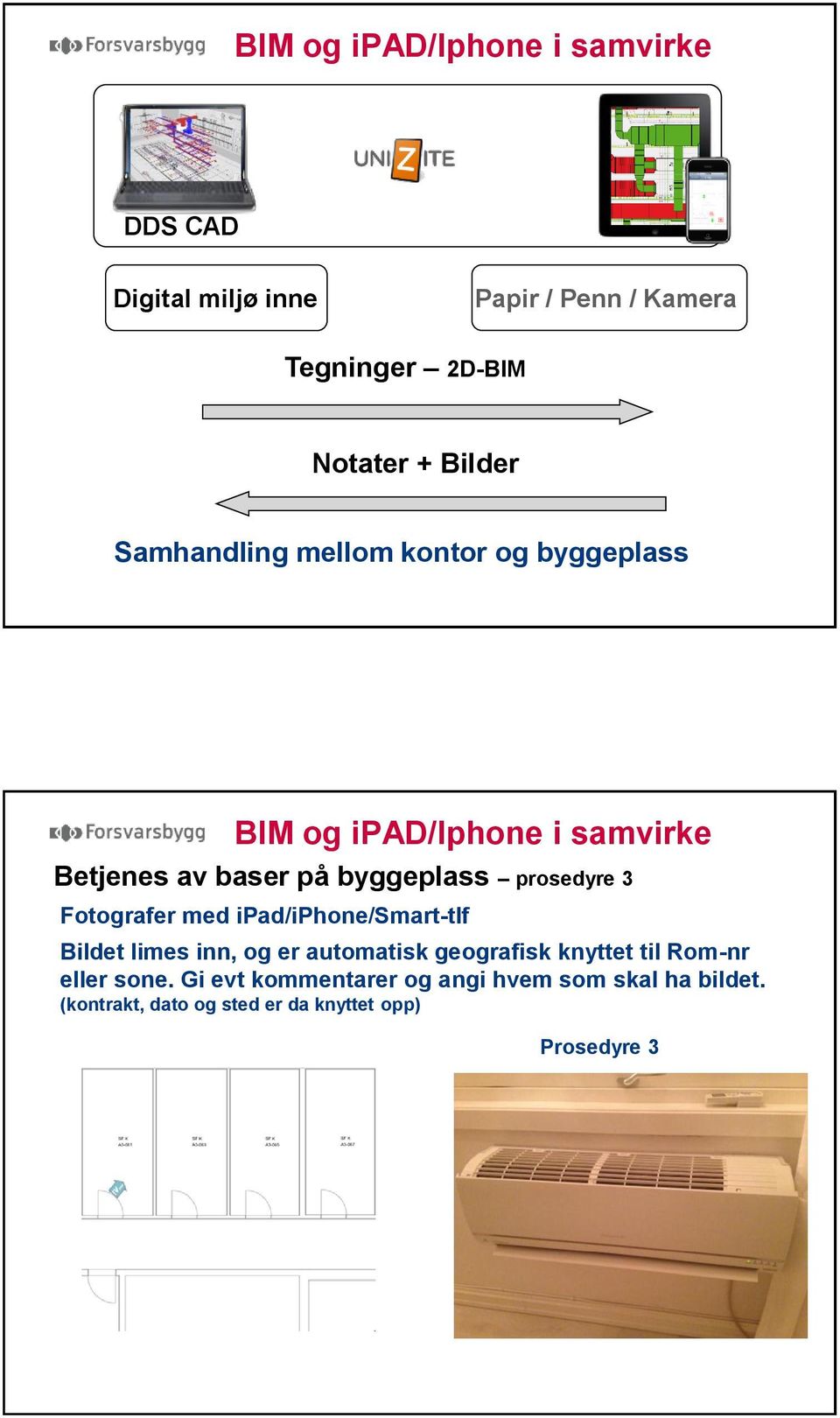 3 Fotografer med ipad/iphone/smart-tlf Bildet limes inn, og er automatisk geografisk knyttet til Rom-nr eller