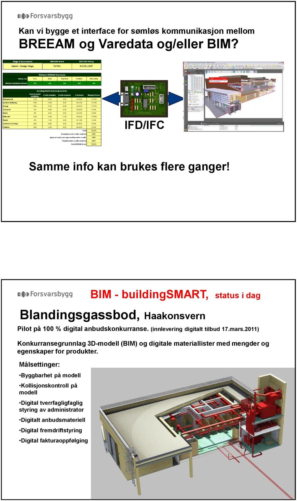 2011) Konkurransegrunnlag 3D-modell (BIM) og digitale materiallister med mengder og egenskaper for produkter.