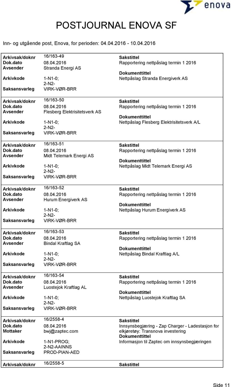 Nettpåslag Hurum Energiverk AS Arkivsak/doknr 16/163-53 Sakstittel Avsender Bindal Kraftlag SA Nettpåslag Bindal Kraftlag A/L Arkivsak/doknr 16/163-54 Sakstittel Avsender Luostejok Kraftlag AL