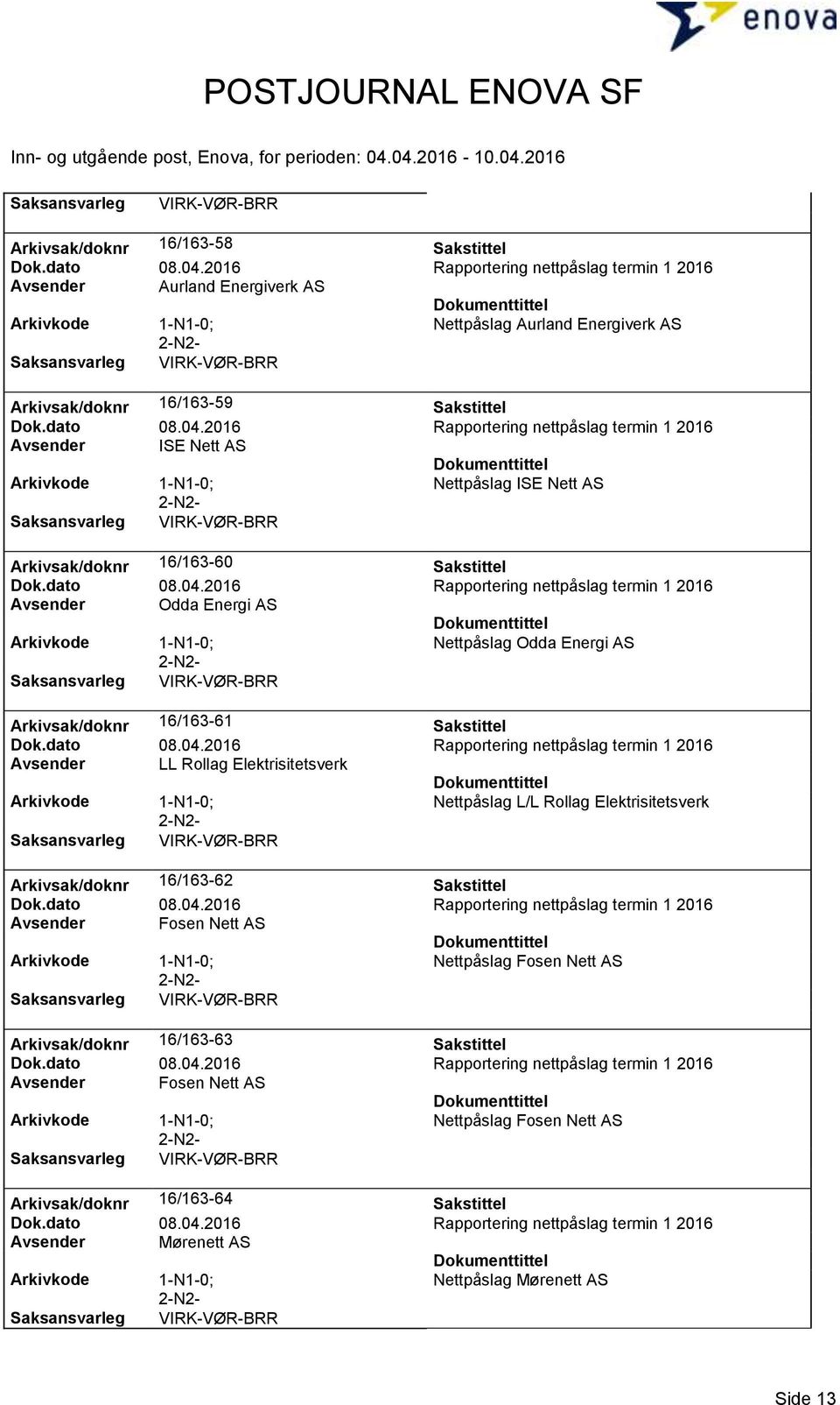 LL Rollag Elektrisitetsverk Nettpåslag L/L Rollag Elektrisitetsverk Arkivsak/doknr 16/163-62 Sakstittel Avsender Fosen Nett AS Nettpåslag Fosen Nett AS