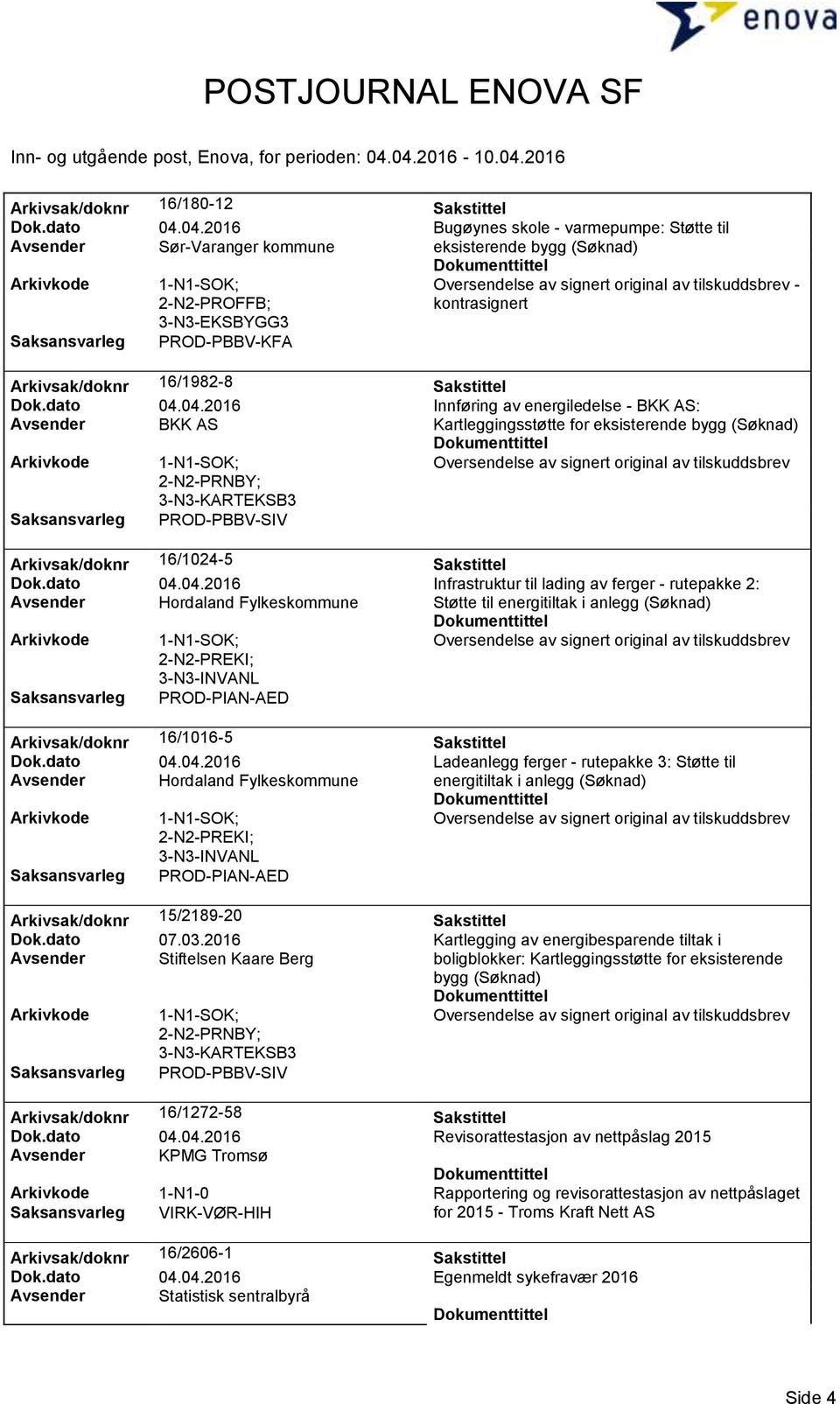 dato 04.04.2016 Innføring av energiledelse - BKK AS: Avsender BKK AS Kartleggingsstøtte for eksisterende bygg (Søknad) PRNBY; 3-N3-KARTEKSB3 PROD-PBBV-SIV Arkivsak/doknr 16/1024-5 Sakstittel Dok.