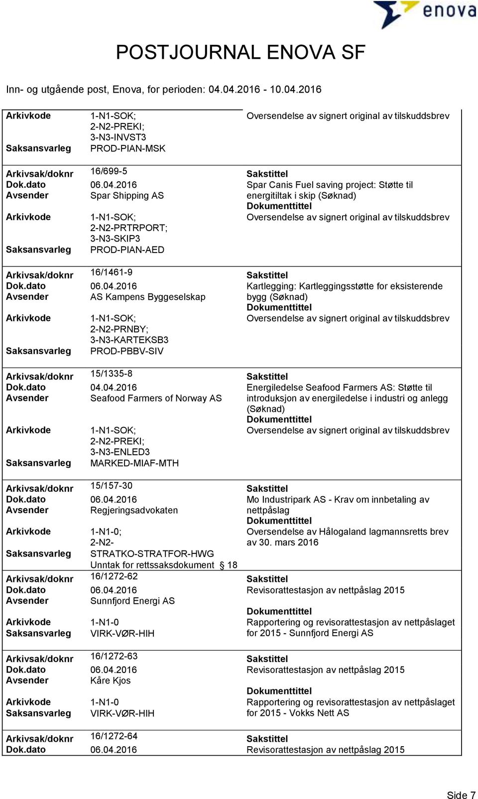 2016 Kartlegging: Kartleggingsstøtte for eksisterende Avsender AS Kampens Byggeselskap bygg (Søknad) PRNBY; 3-N3-KARTEKSB3 PROD-PBBV-SIV Arkivsak/doknr 15/1335-8 Sakstittel Dok.dato 04.