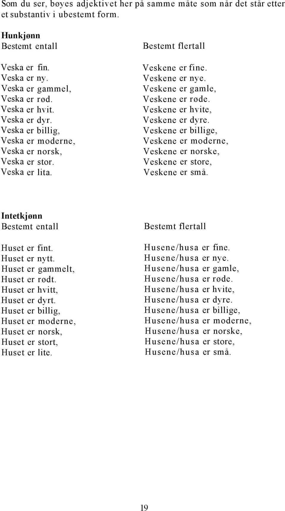 Veskene er hvite, Veskene er dyre. Veskene er billige, Veskene er moderne, Veskene er norske, Veskene er store, Veskene er små. Intetkjønn Bestemt entall Huset er fint. Huset er nytt.