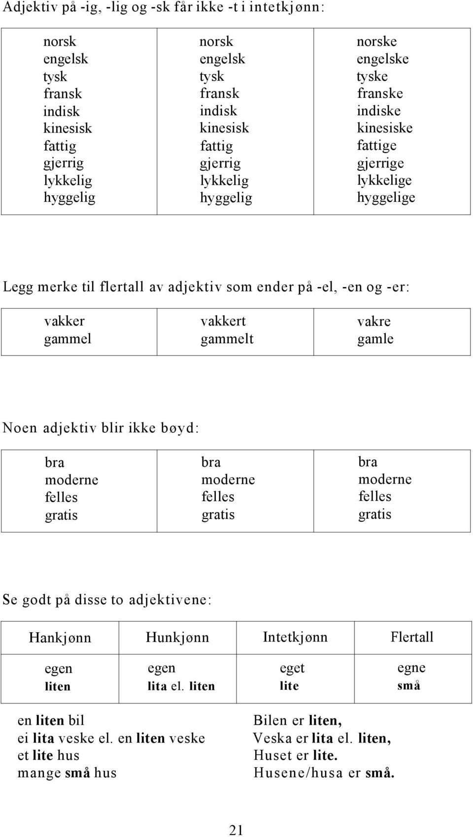 gammelt gamle Noen adjektiv blir ikke bøyd: bra bra bra moderne moderne moderne felles felles felles gratis gratis gratis Se godt på disse to adjektivene: Hankjønn Hunkjønn Intetkjønn Flertall