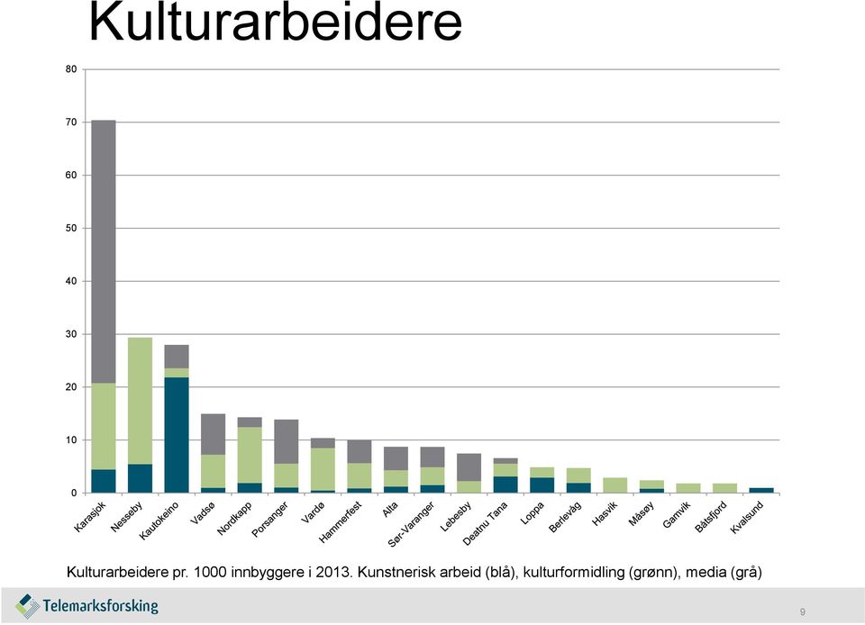 1000 innbyggere i 2013.