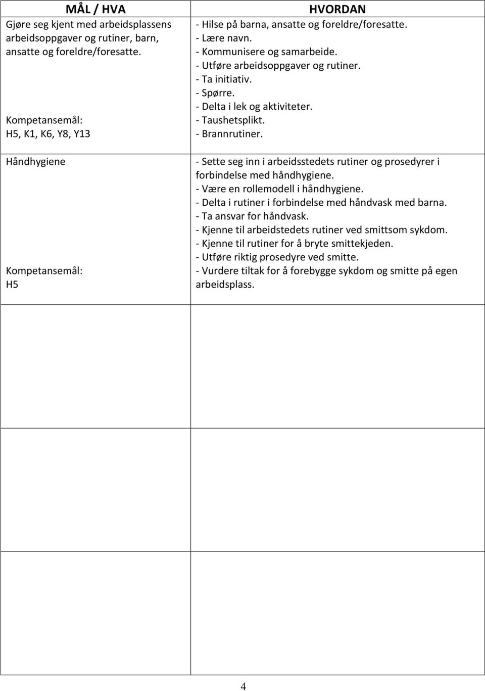 - Ta initiativ. - Spørre. - Delta i lek og aktiviteter. - Taushetsplikt. - Brannrutiner. - Sette seg inn i arbeidsstedets rutiner og prosedyrer i forbindelse med håndhygiene.