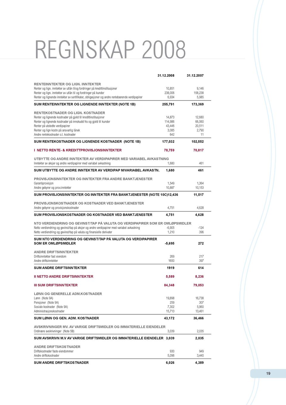 inntekter (Note 1B) 255,791 173,369 Rentekostnader og lign.