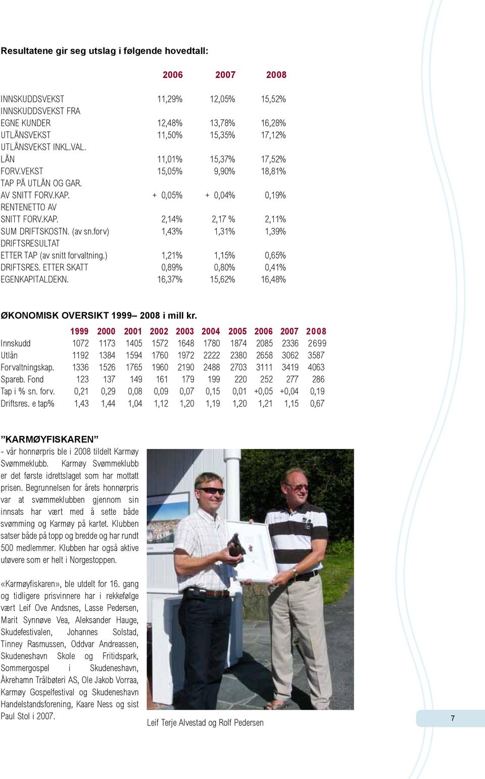 (av sn.forv) 1,43% 1,31% 1,39% DRIFTSRESULTAT ETTER TAP (av snitt forvaltning.) 1,21% 1,15% 0,65% DRIFTSRES. ETTER SKATT 0,89% 0,80% 0,41% EGENKAPITALDEKN.