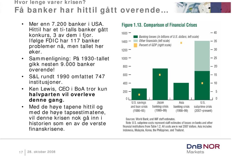 Sammenligning: På 193-tallet gikk nesten 9. banker overende! S&L rundt 199 omfattet 747 institusjoner.