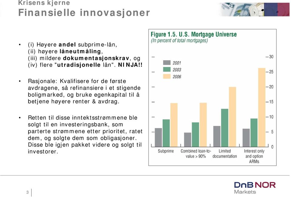 ! Rasjonale: Kvalifisere for de første avdragene, så refinansiere i et stigende boligmarked, og bruke egenkapital til å betjene