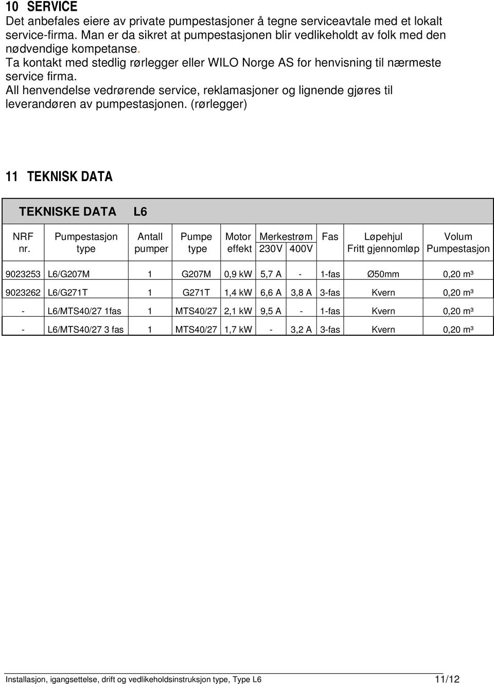 (rørlegger) 11 TEKNISK DATA TEKNISKE DATA L6 NRF Pumpestasjon Antall Pumpe Motor Merkestrøm Fas Løpehjul Volum nr.