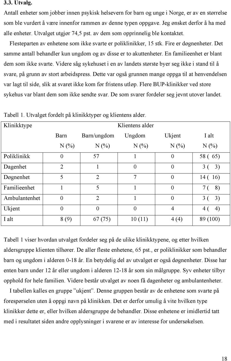 Det samme antall behandler kun ungdom og av disse er to akuttenheter. En familieenhet er blant dem som ikke svarte.