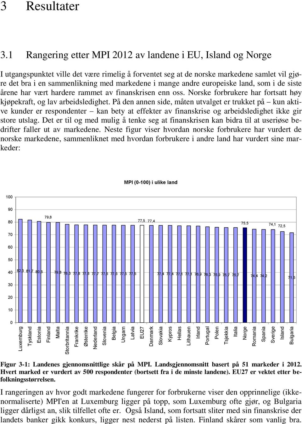 1 Rangering etter MPI 2012 av landene i EU, Island og Norge I utgangspunktet ville det være rimelig å forventet seg at de norske markedene samlet vil gjøre det bra i en sammenlikning med markedene i