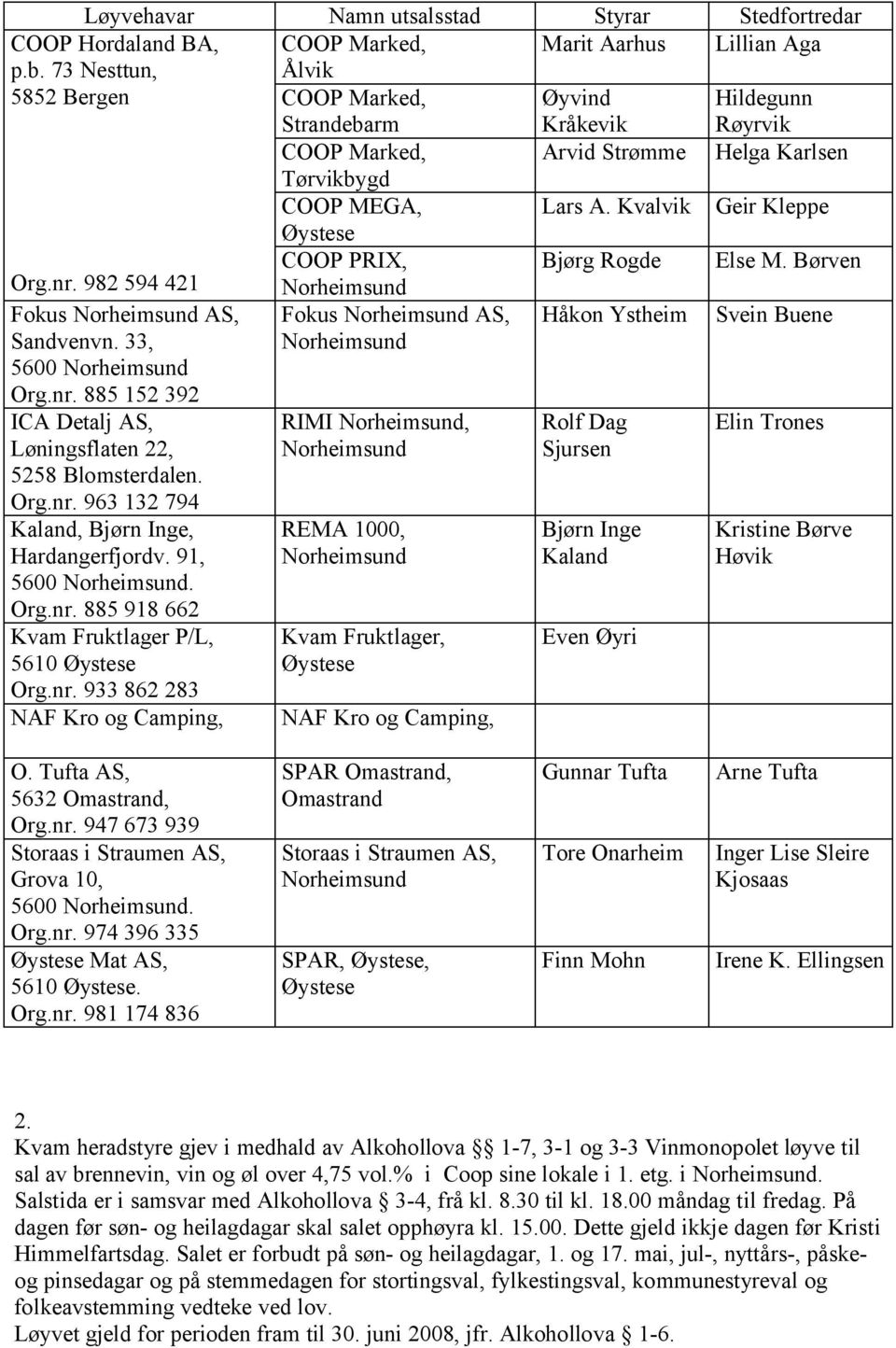 982 594 421 COOP PRIX, Bjørg Rogde Else M. Børven Fokus AS, Sandvenvn. 33, 5600 Org.nr. 885 152 392 Fokus AS, Håkon Ystheim Svein Buene ICA Detalj AS, Løningsflaten 22, 5258 Blomsterdalen. Org.nr. 963 132 794 Kaland, Bjørn Inge, Hardangerfjordv.