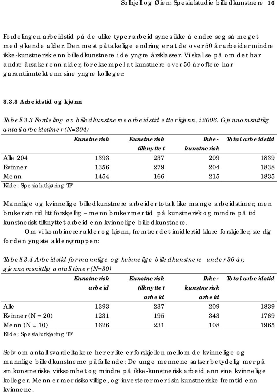 Vi skal se på om det har andre årsaker enn alder, for eksempel at kunstnere over 50 år oftere har garantiinntekt enn sine yngre kolleger. 3.3.3 Arbeidstid og kjønn Tabell 3.