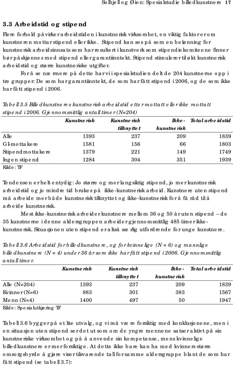 Stipend stimulerer til økt kunstnerisk arbeidstid og større kunstneriske utgifter.