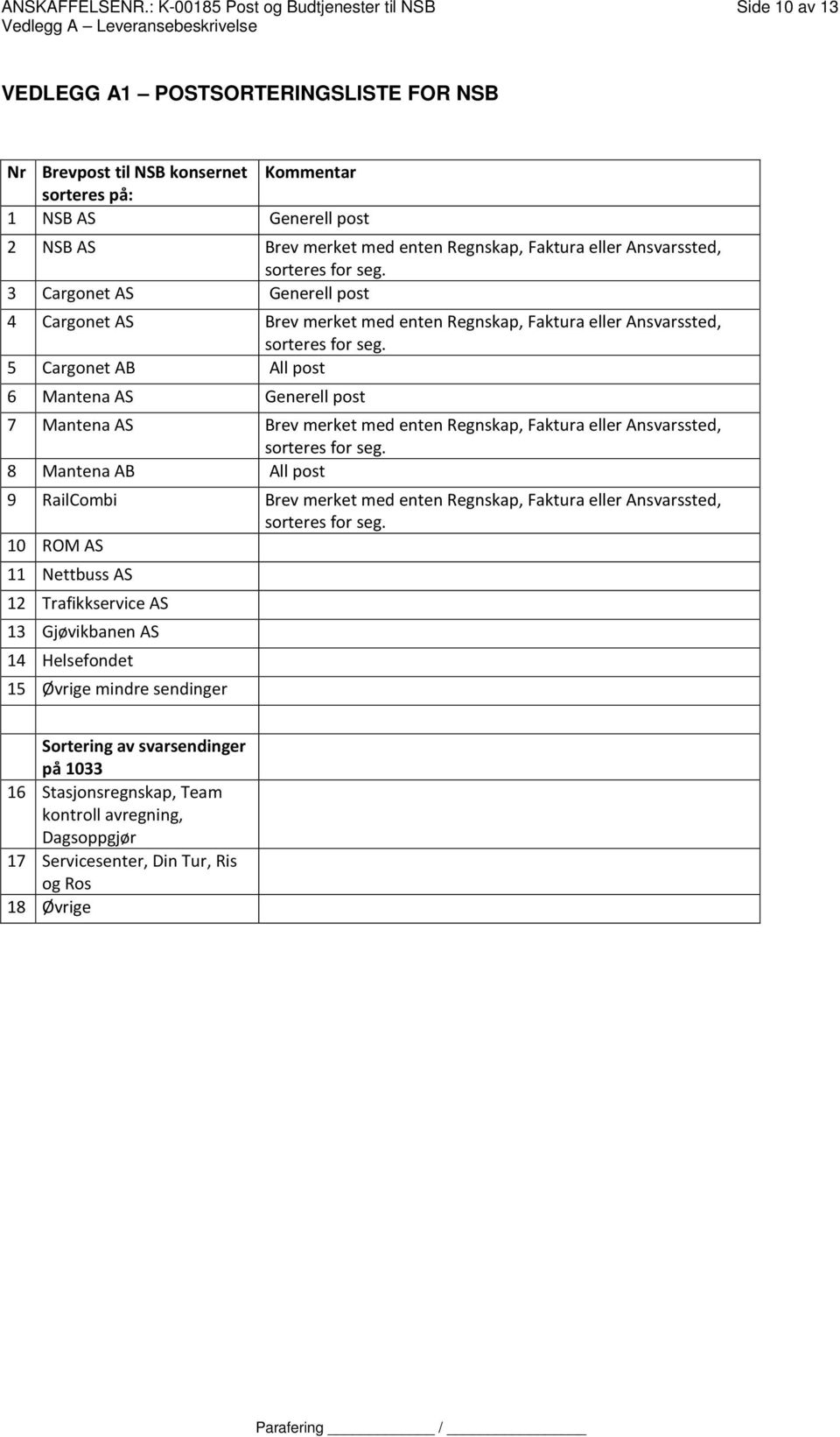 Regnskap, Faktura eller Ansvarssted, sorteres for seg. 3 Cargonet AS Generell post 4 Cargonet AS Brev merket med enten Regnskap, Faktura eller Ansvarssted, sorteres for seg.