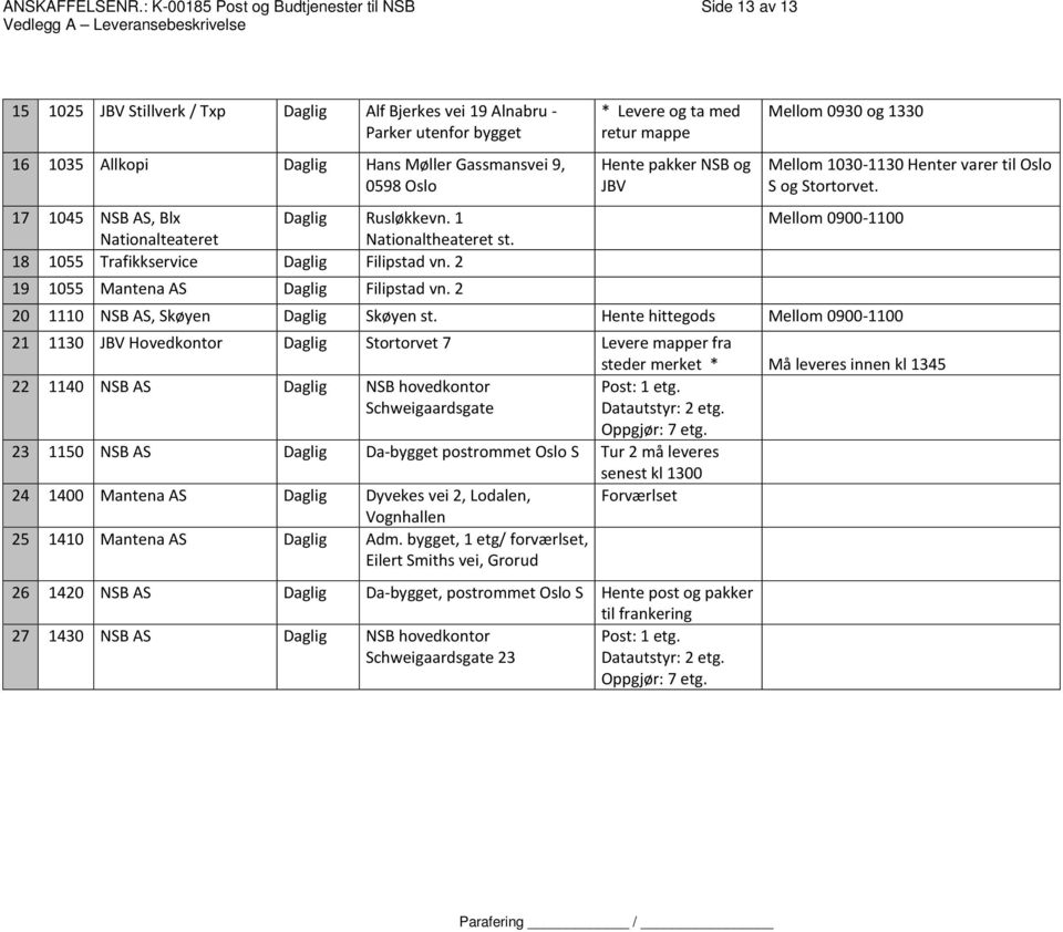 * Levere og ta med retur mappe Hente pakker NSB og JBV Mellom 0930 og 1330 Mellom 1030-1130 Henter varer til Oslo S og Stortorvet. 17 1045 NSB AS, Blx Daglig Rusløkkevn.