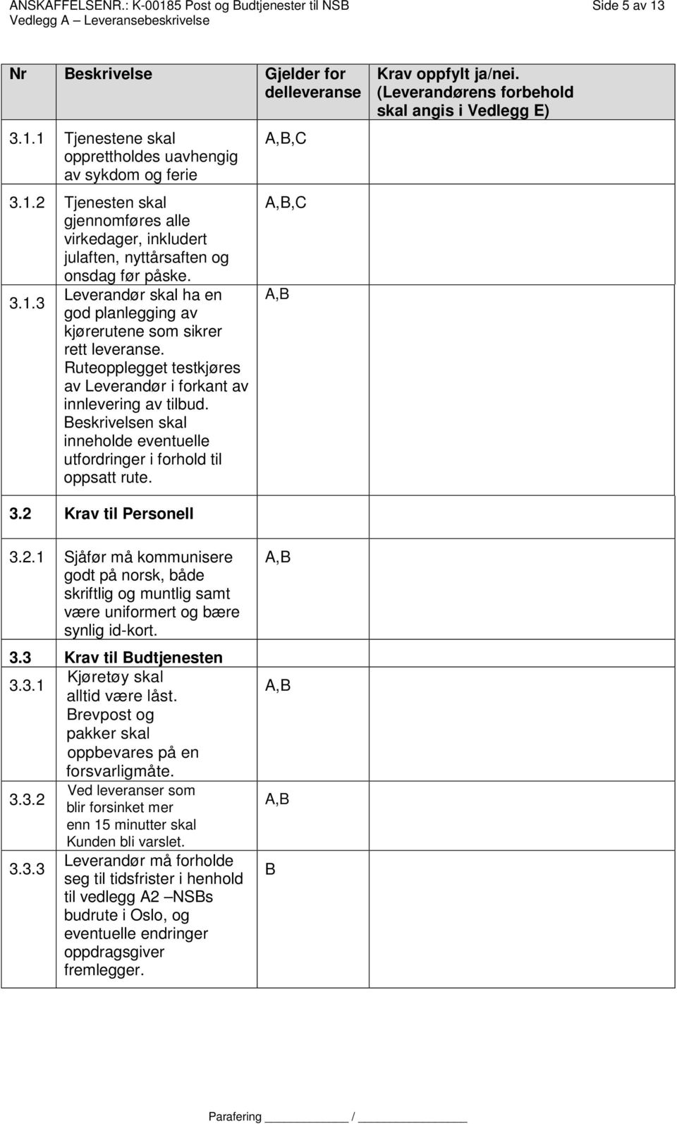 Beskrivelsen skal inneholde eventuelle utfordringer i forhold til oppsatt rute.,c,c Krav oppfylt ja/nei. (Leverandørens forbehold skal angis i Vedlegg E) 3.2 