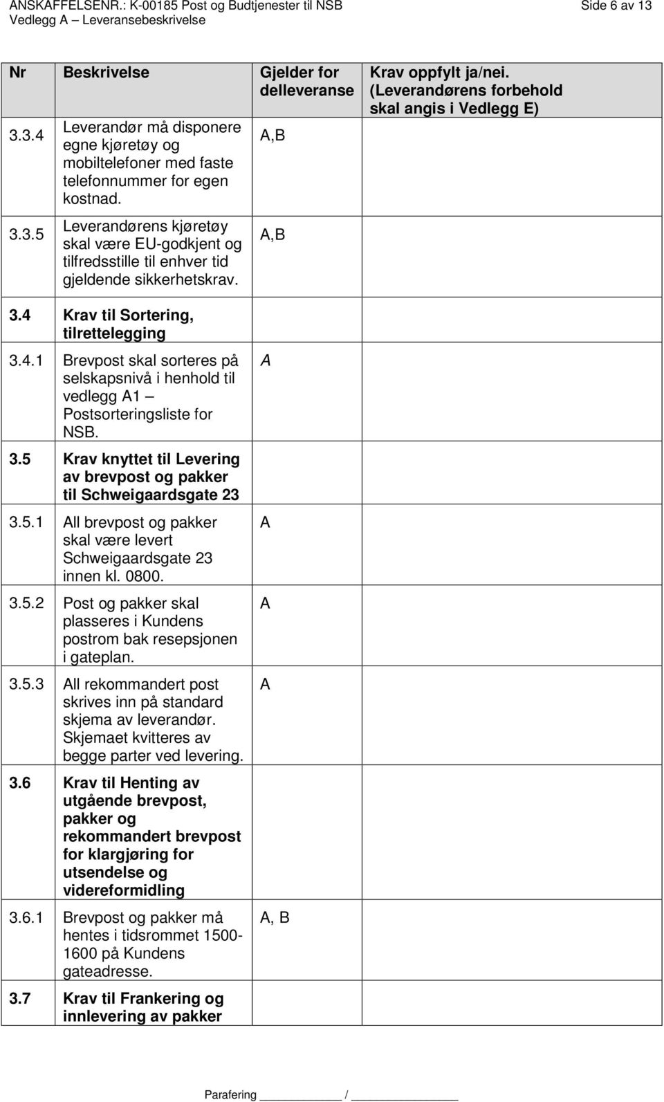 4 Krav til Sortering, tilrettelegging 3.4.1 Brevpost skal sorteres på selskapsnivå i henhold til vedlegg A1 Postsorteringsliste for NSB. 3.5 Krav knyttet til Levering av brevpost og pakker til Schweigaardsgate 23 3.