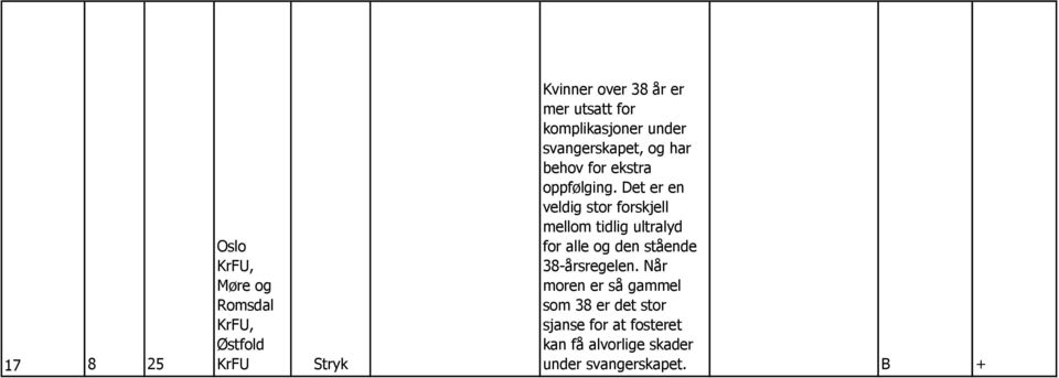 Det er en veldig stor forskjell mellom tidlig ultralyd for alle og den stående