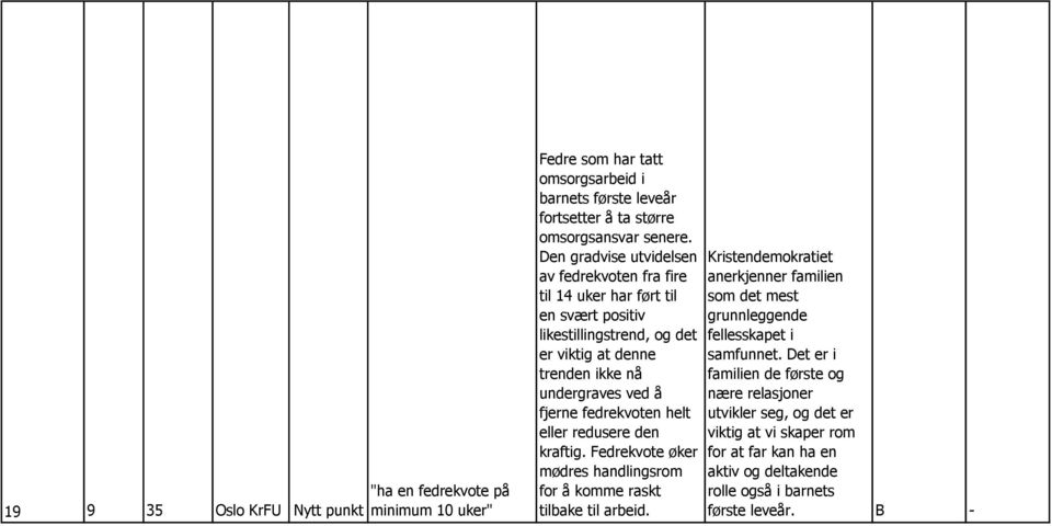 fedrekvoten helt eller redusere den kraftig. Fedrekvote øker mødres handlingsrom for å komme raskt tilbake til arbeid.