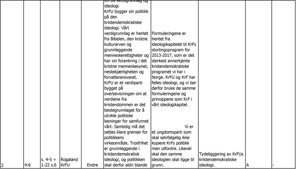 er et verdiparti bygget på overbevisningen om at verdiene fra kristendommen er det bestegrunnlaget for å utvikle politiske løsninger for samfunnet vårt.