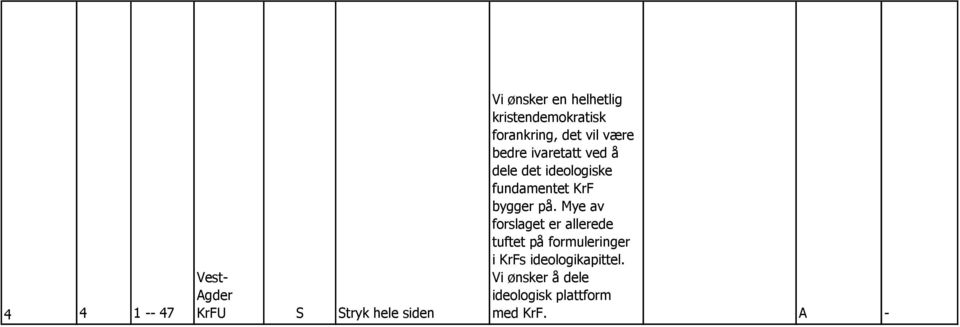 ideologiske fundamentet KrF bygger på.