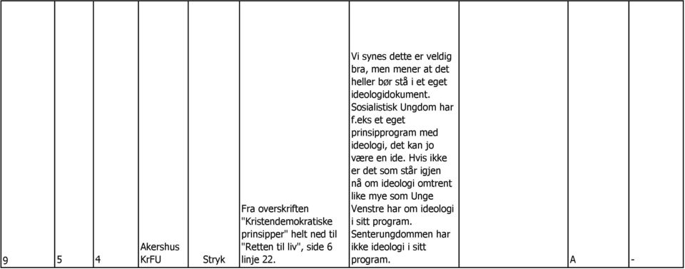 Sosialistisk Ungdom har f.eks et eget prinsipprogram med ideologi, det kan jo være en ide.