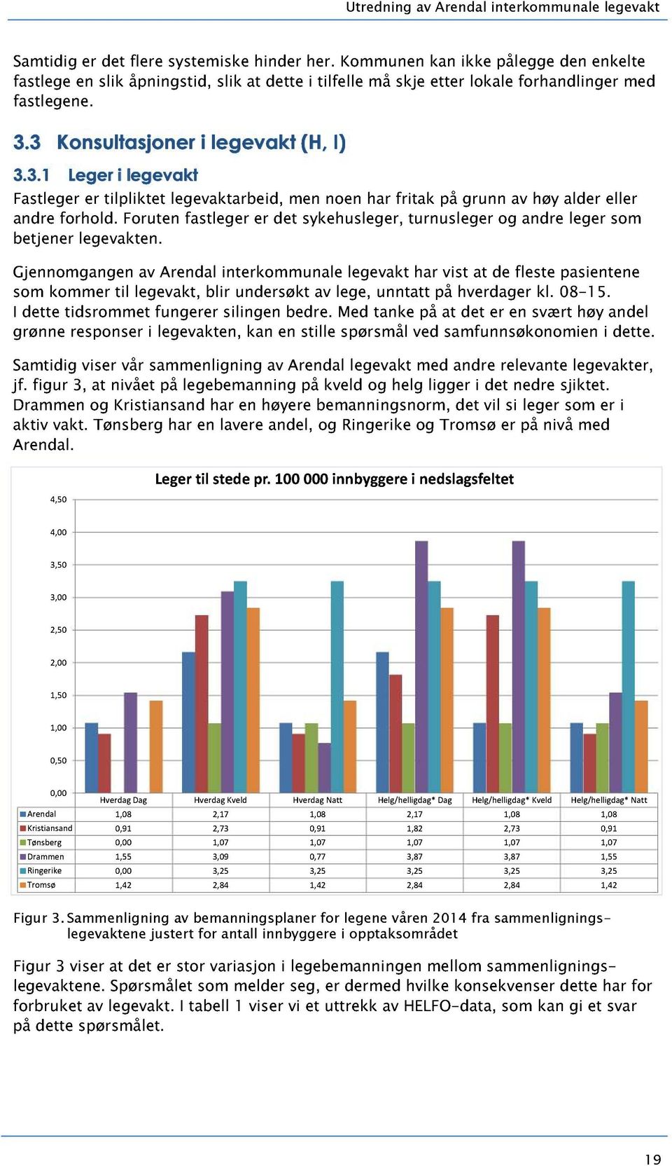 Foruten fastleger er det sykehusleger, turnusleger og andre leger som betjener legevakten.