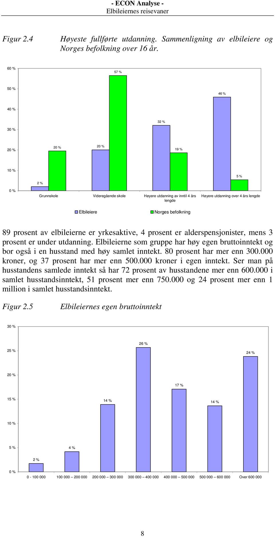 yrkesaktive, 4 prosent er alderspensjonister, mens 3 prosent er under utdanning. Elbileierne som gruppe har høy egen bruttoinntekt og bor også i en husstand med høy samlet inntekt.