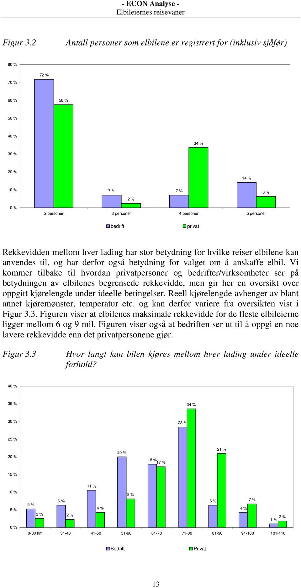 lading har stor betydning for hvilke reiser elbilene kan anvendes til, og har derfor også betydning for valget om å anskaffe elbil.