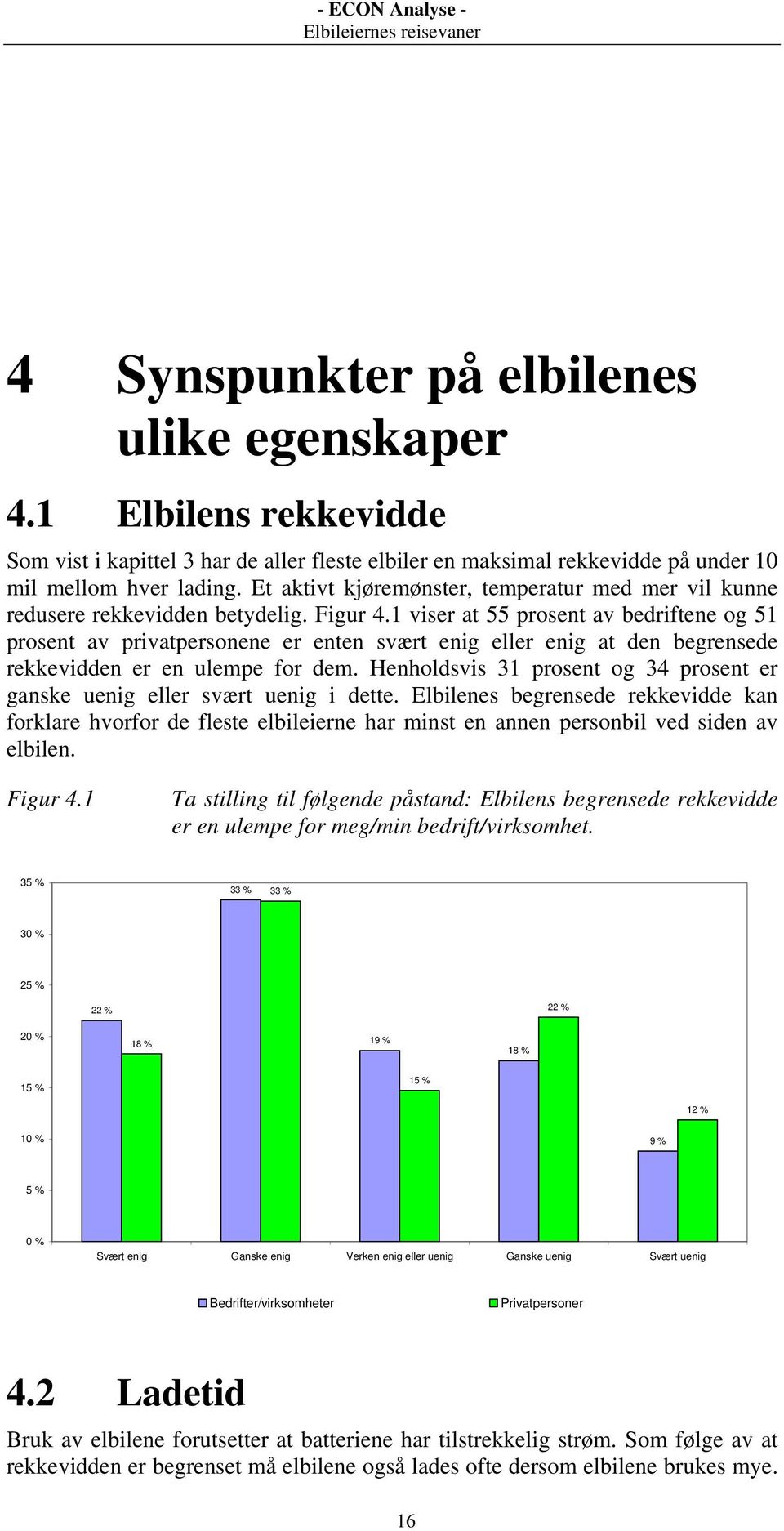 1 viser at 55 prosent av bedriftene og 51 prosent av privatpersonene er enten svært enig eller enig at den begrensede rekkevidden er en ulempe for dem.